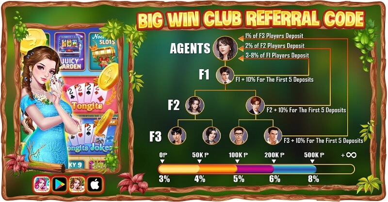 Commission rate Big win club referral code