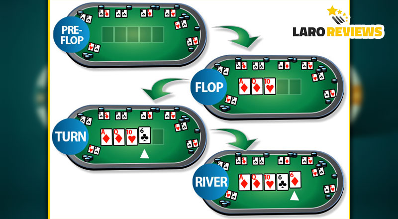 How to play poker - Order of poker