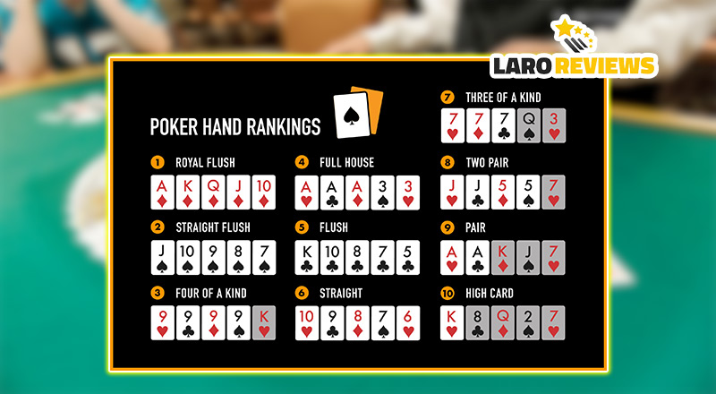 Sa Poker hands sinusunod ang Poker hand rankings.